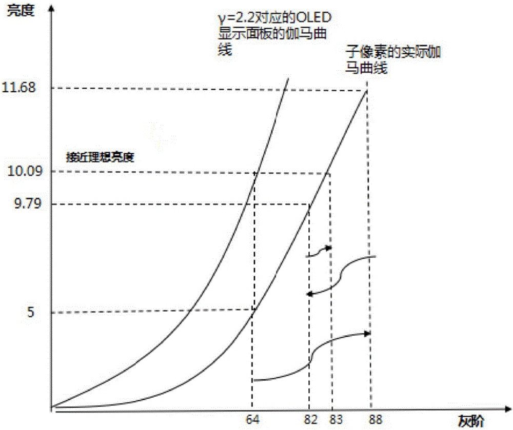 Method for eliminating Mura of OLED display panel