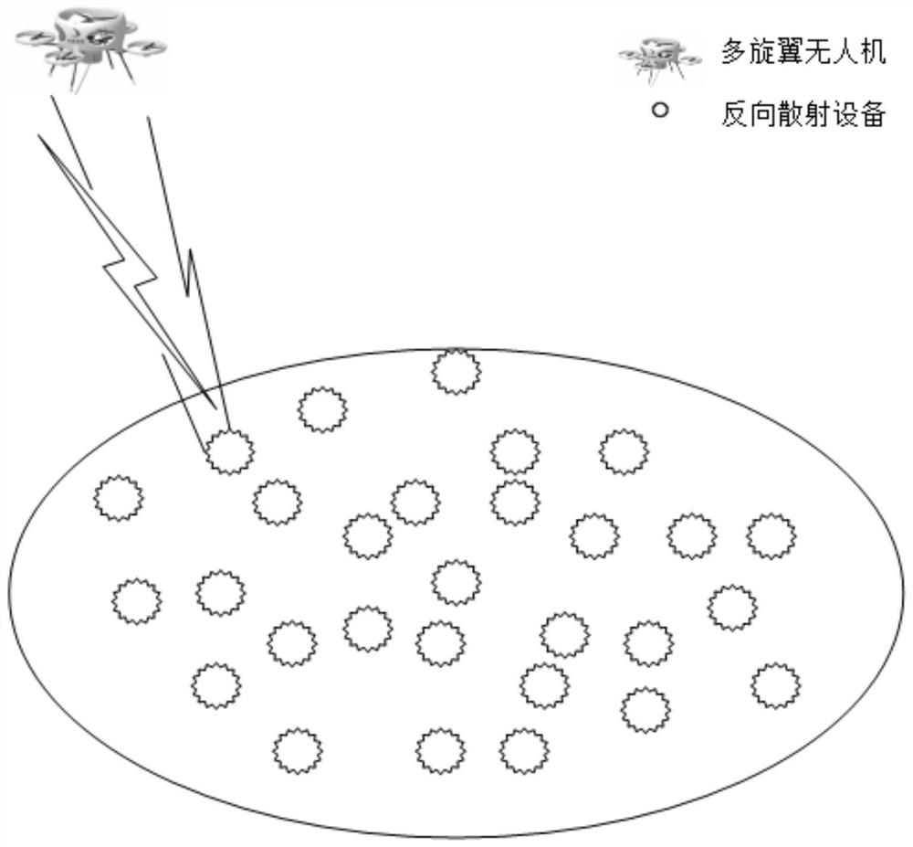 Energy efficiency optimization method for auxiliary backscatter communication system of multi-rotor unmanned aerial vehicle