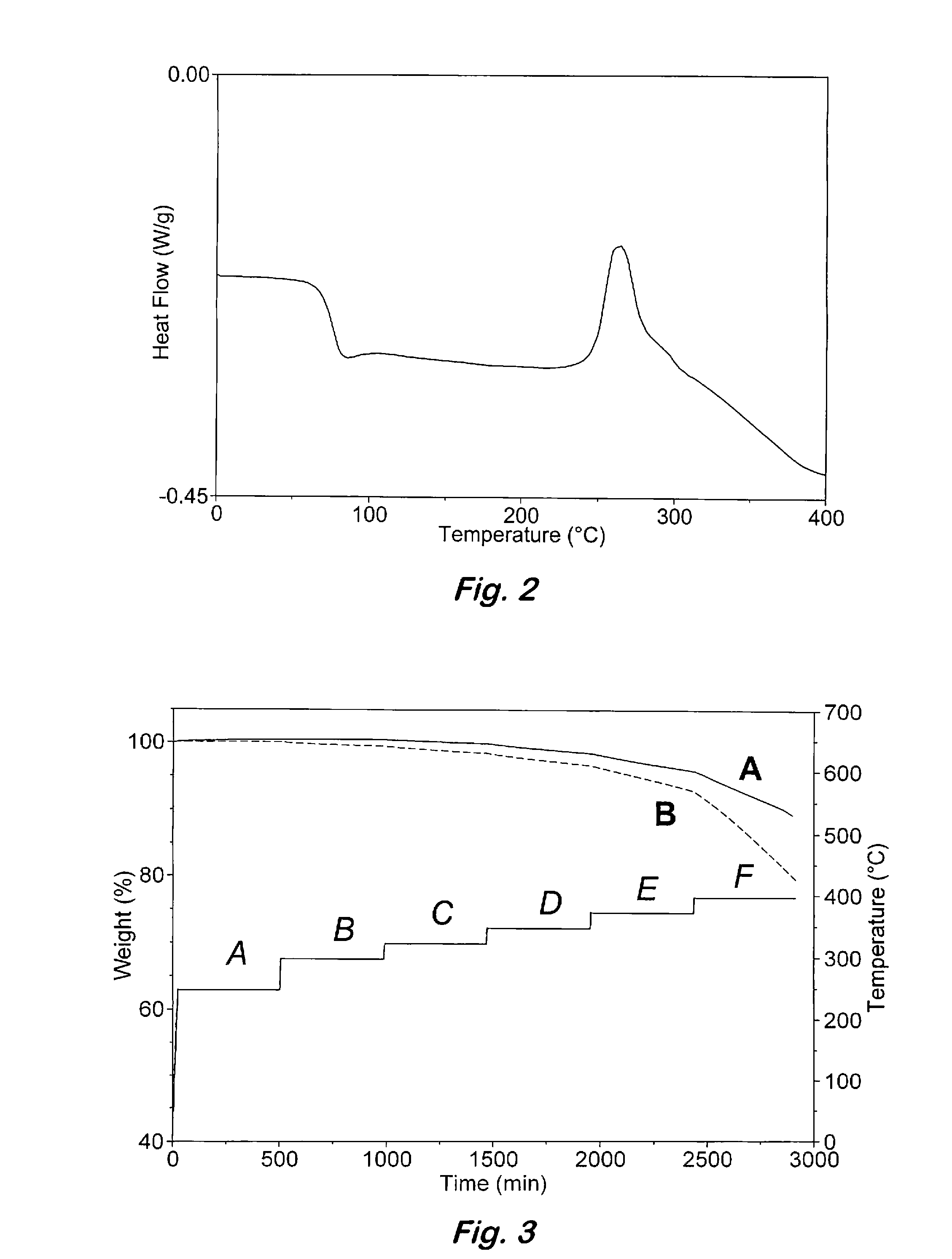 Phosphine oxide containing phthalonitriles