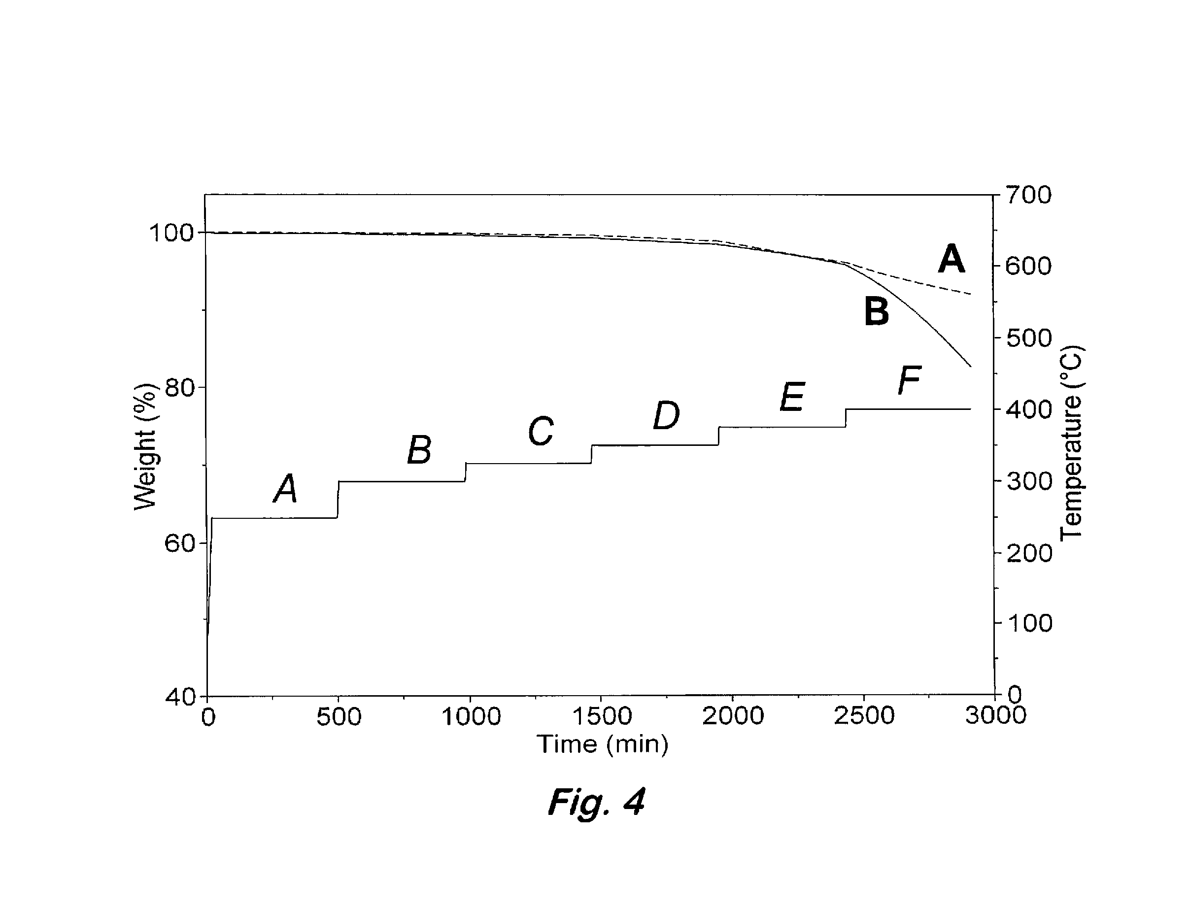 Phosphine oxide containing phthalonitriles