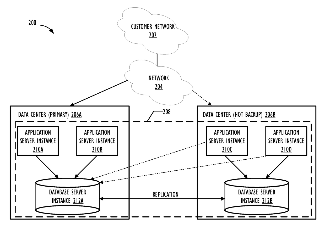 Webpage analytics and control