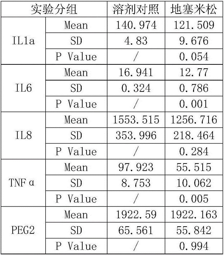 Applications of carboxymethyl chitosan to preparation or screening of products for antiallergic treatment