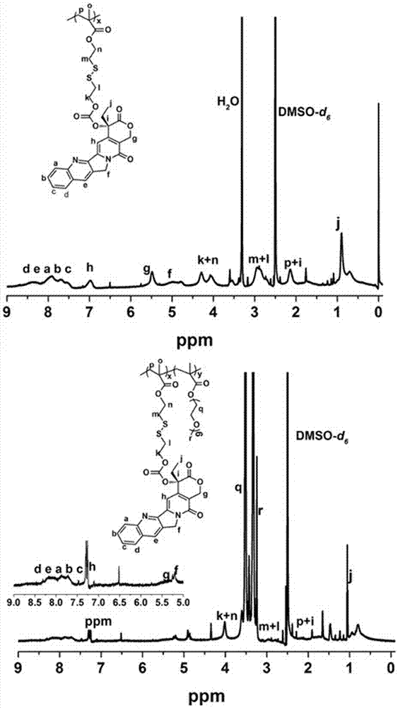 Preparation method of reductive-response amphipathic wormlike monomolecular prodrug