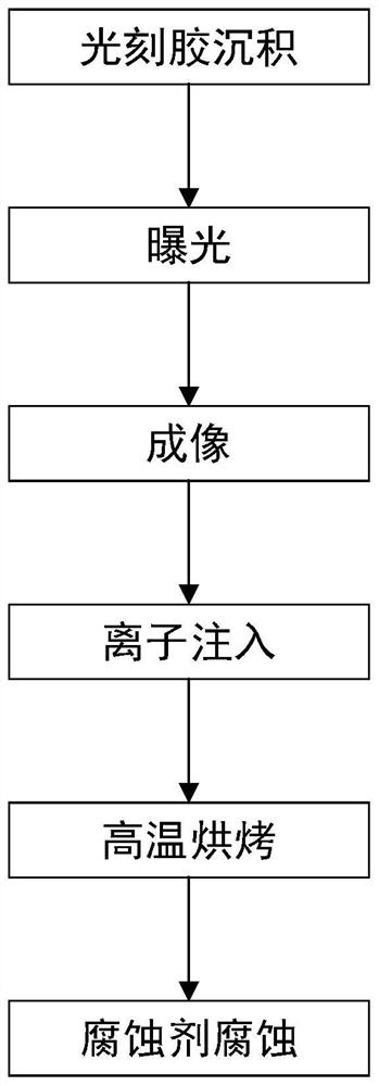 Photoresist removing method