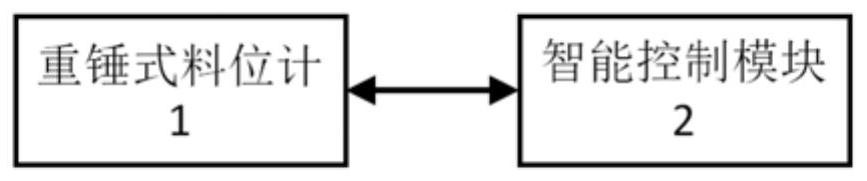 A heavy hammer type intelligent material level measurement method and system