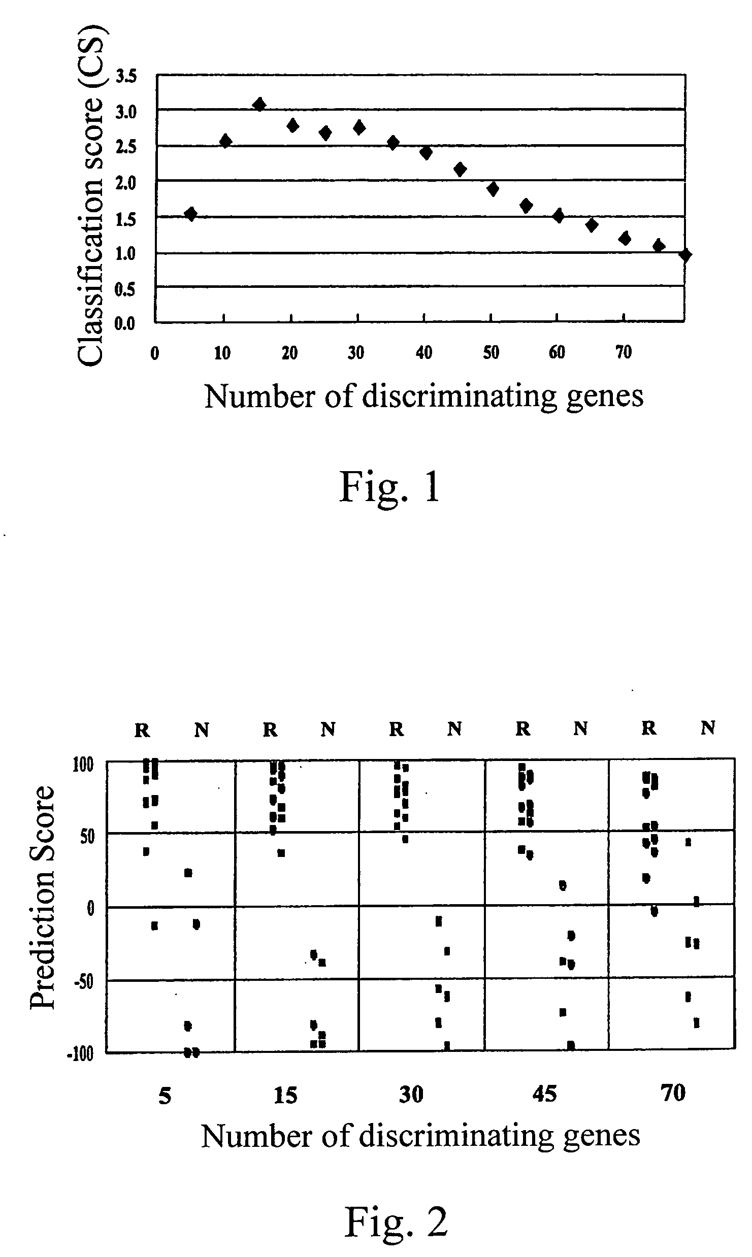 Method for judging sensibility to imatinib