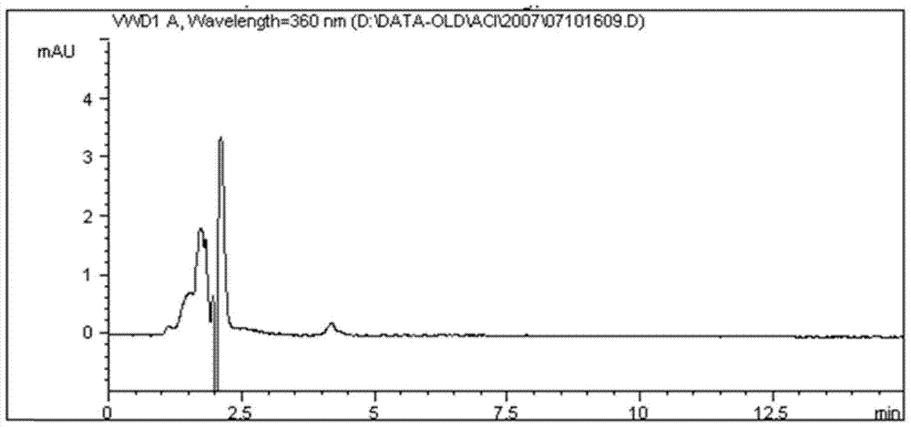 Method for separating and measuring acitretin and its genotoxic impurities