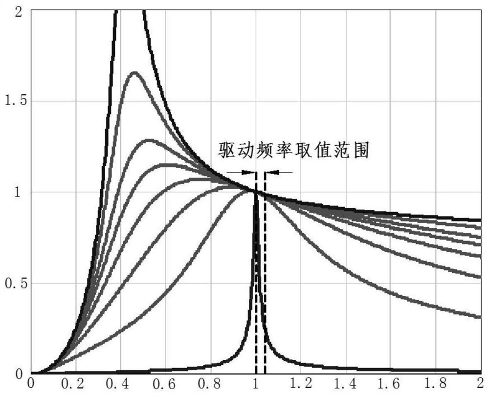 A high-frequency high-voltage arc starter