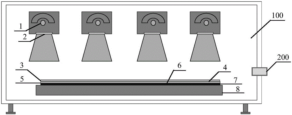 UV glue curing device and curing method