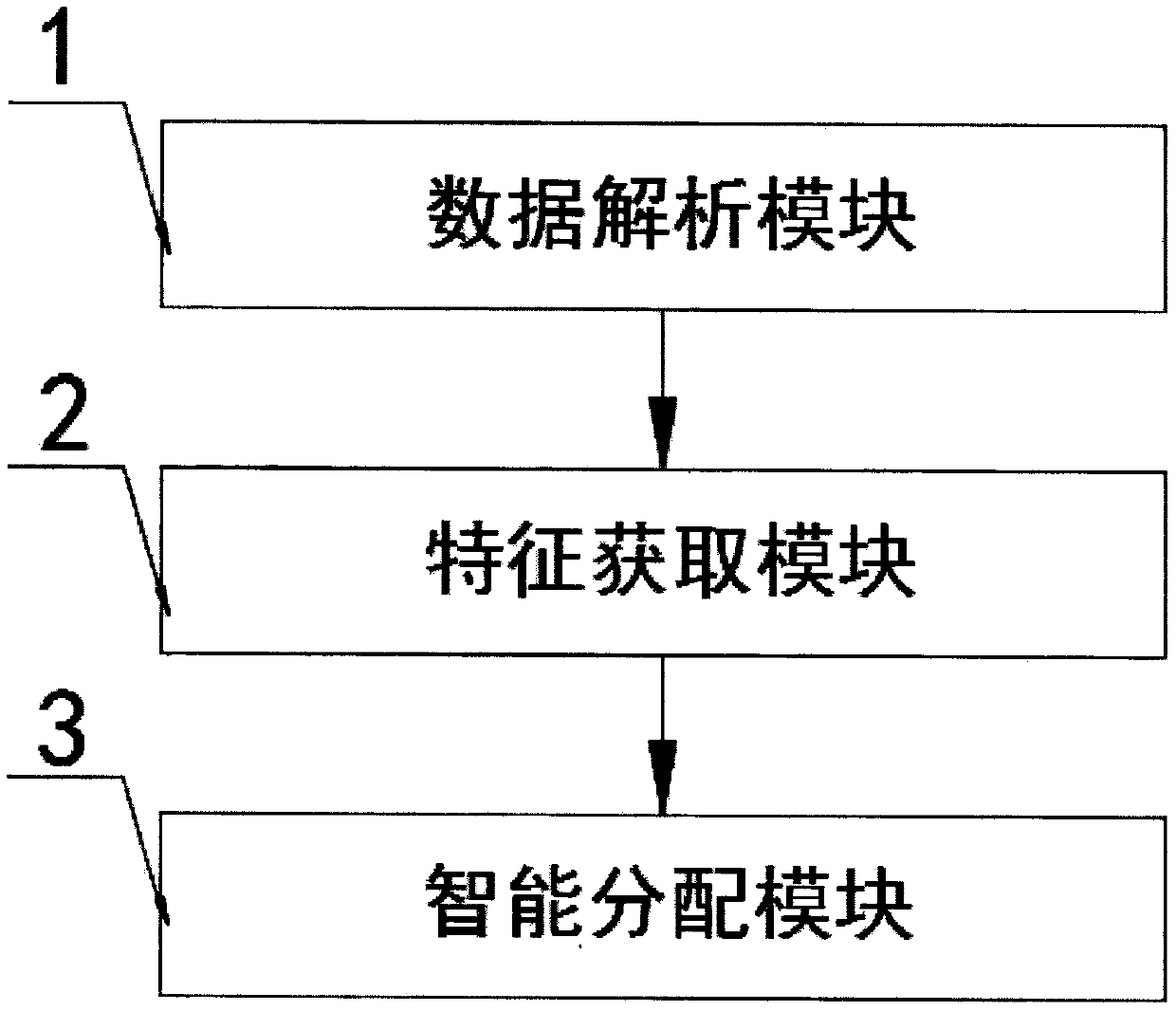 Data labeling system and method based on intelligent distribution algorithm