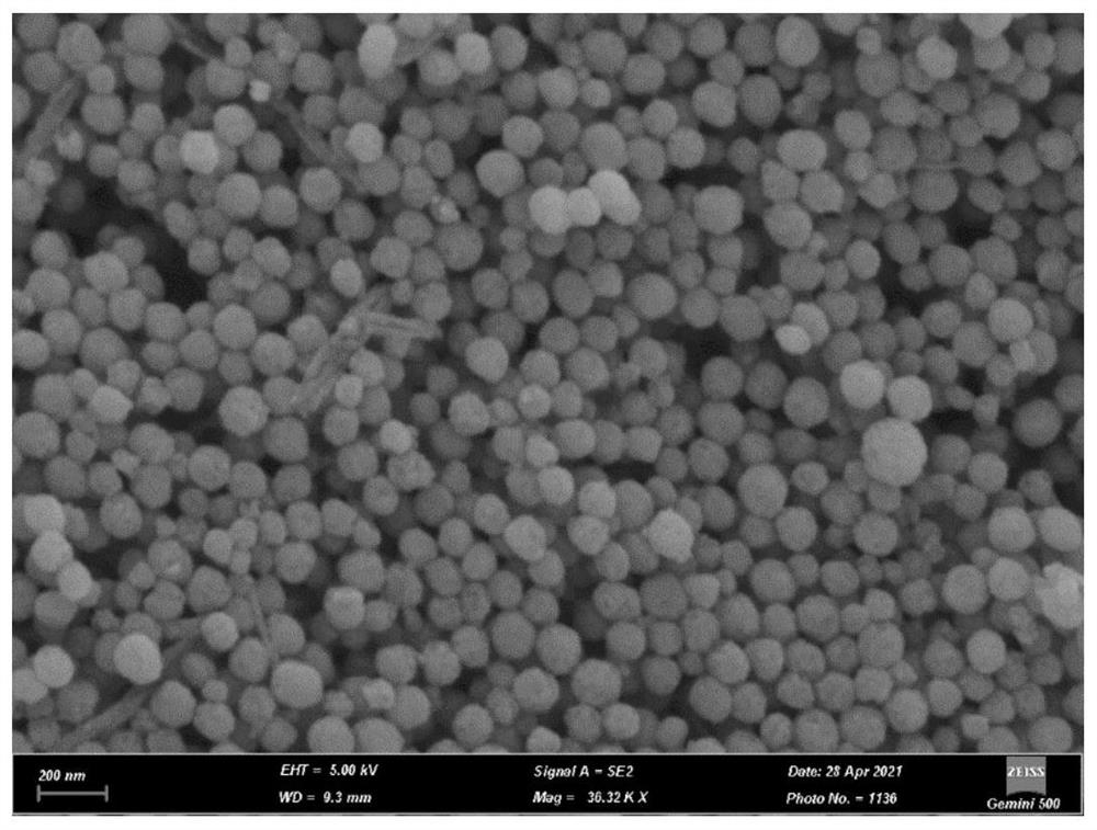 Treatment method for regulating and controlling morphology and particle size of oxysulfide fluorescent powder through laser irradiation