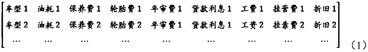 Freight accounting method and device based on Internet of Things equipment