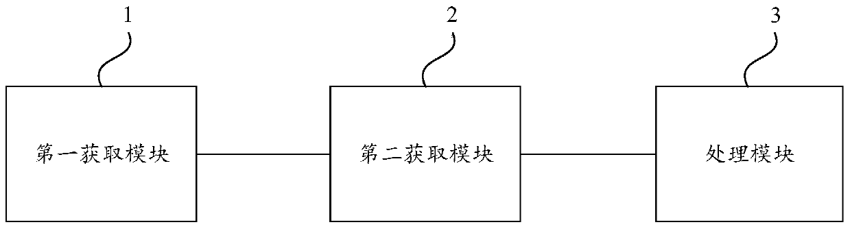 Freight accounting method and device based on Internet of Things equipment