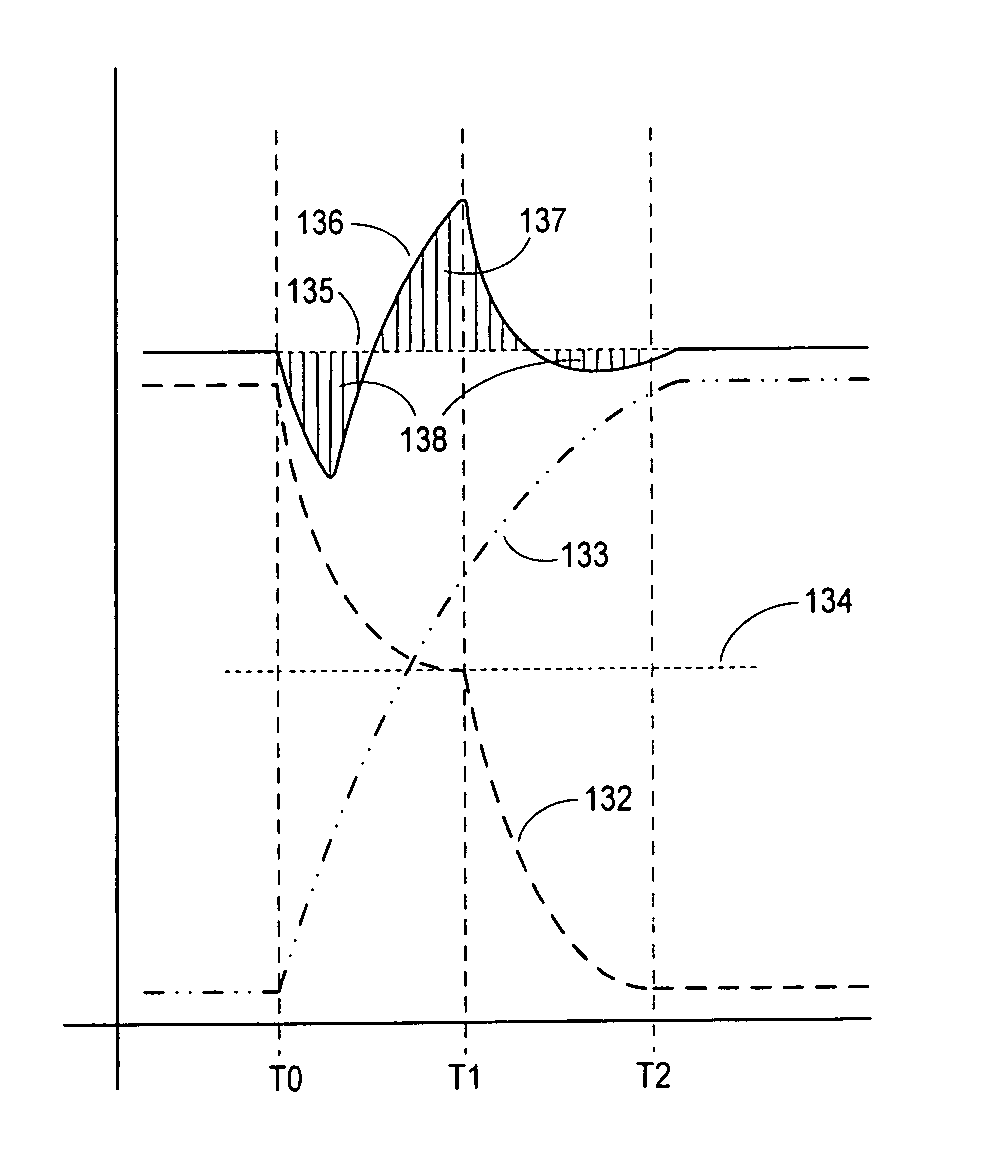 Compensation for display device flicker