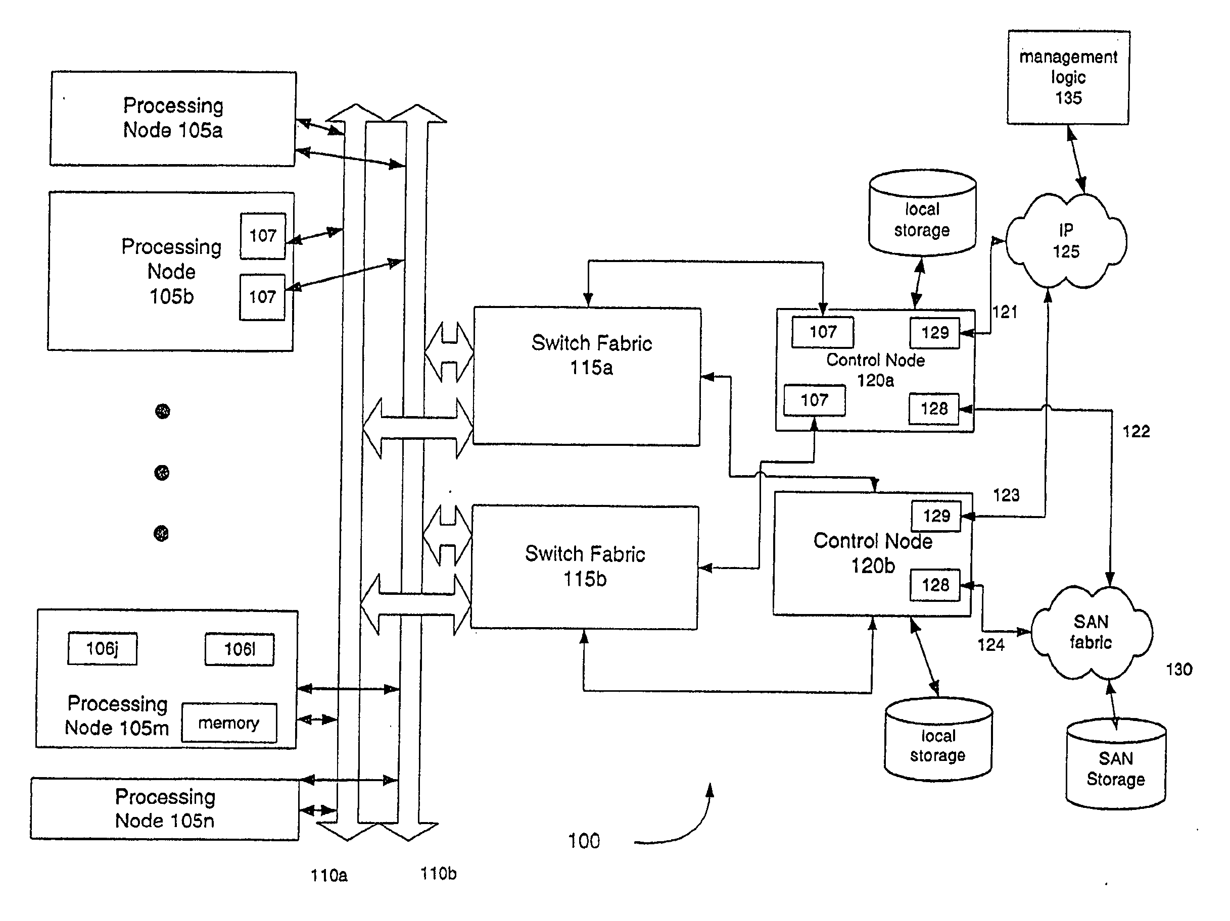 Service clusters and method in a processing system with failover capability