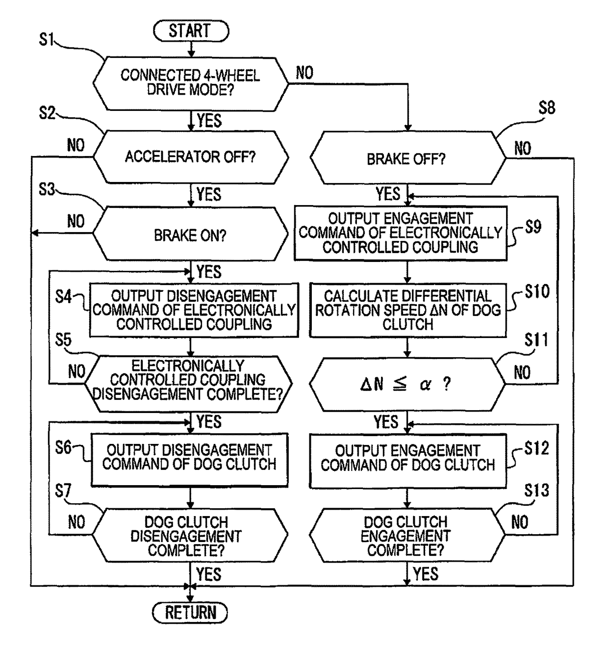 Clutch control device for four-wheel drive vehicle