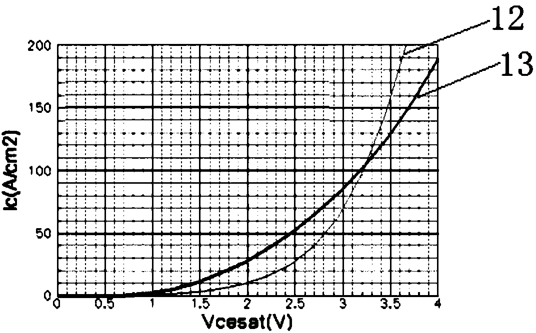 Groove-type IGBT and preparation method thereof