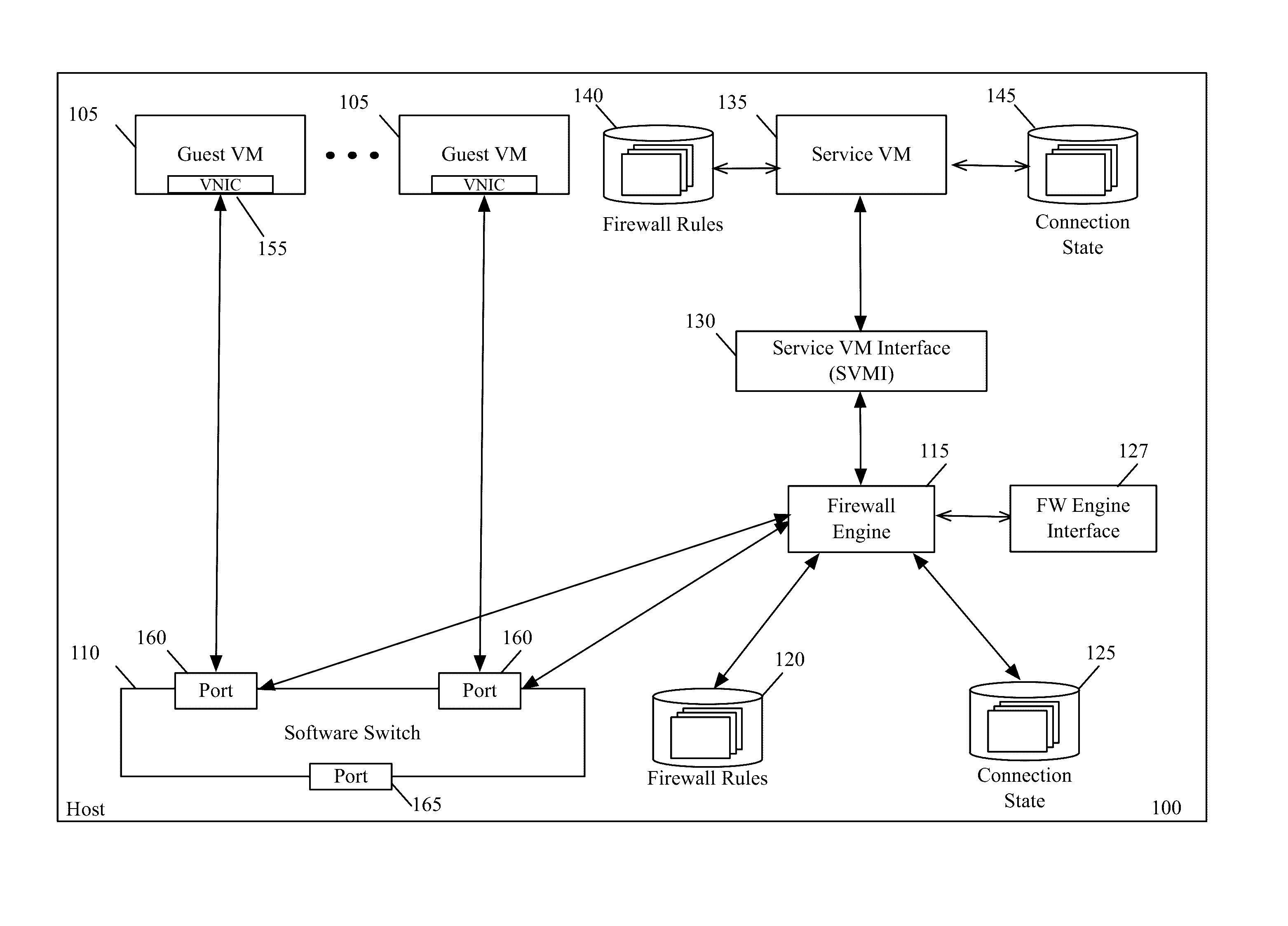 Method and apparatus for integrating a service virtual machine