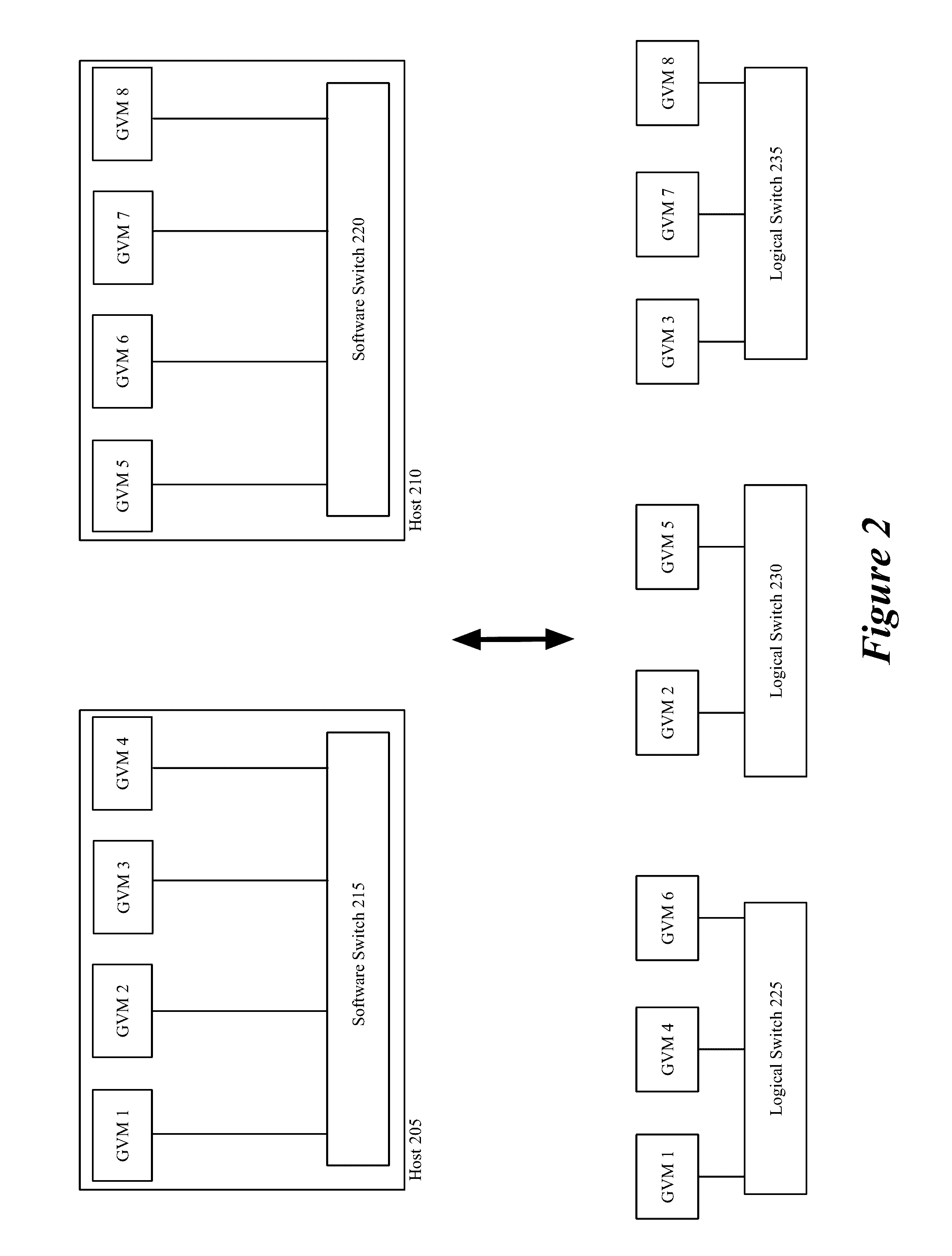 Method and apparatus for integrating a service virtual machine