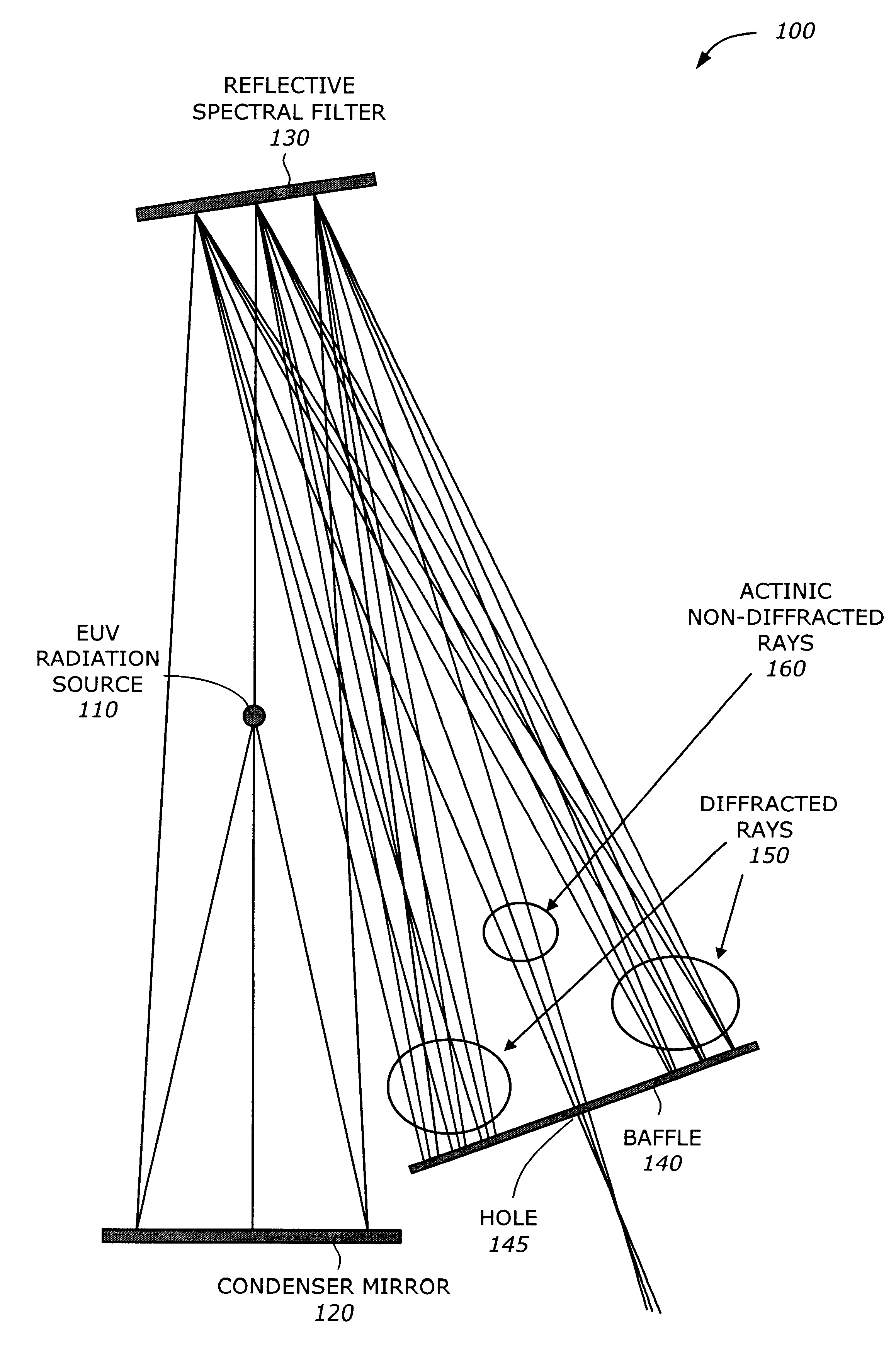 Transmitting spectral filtering of high power extreme ultra-violet radiation