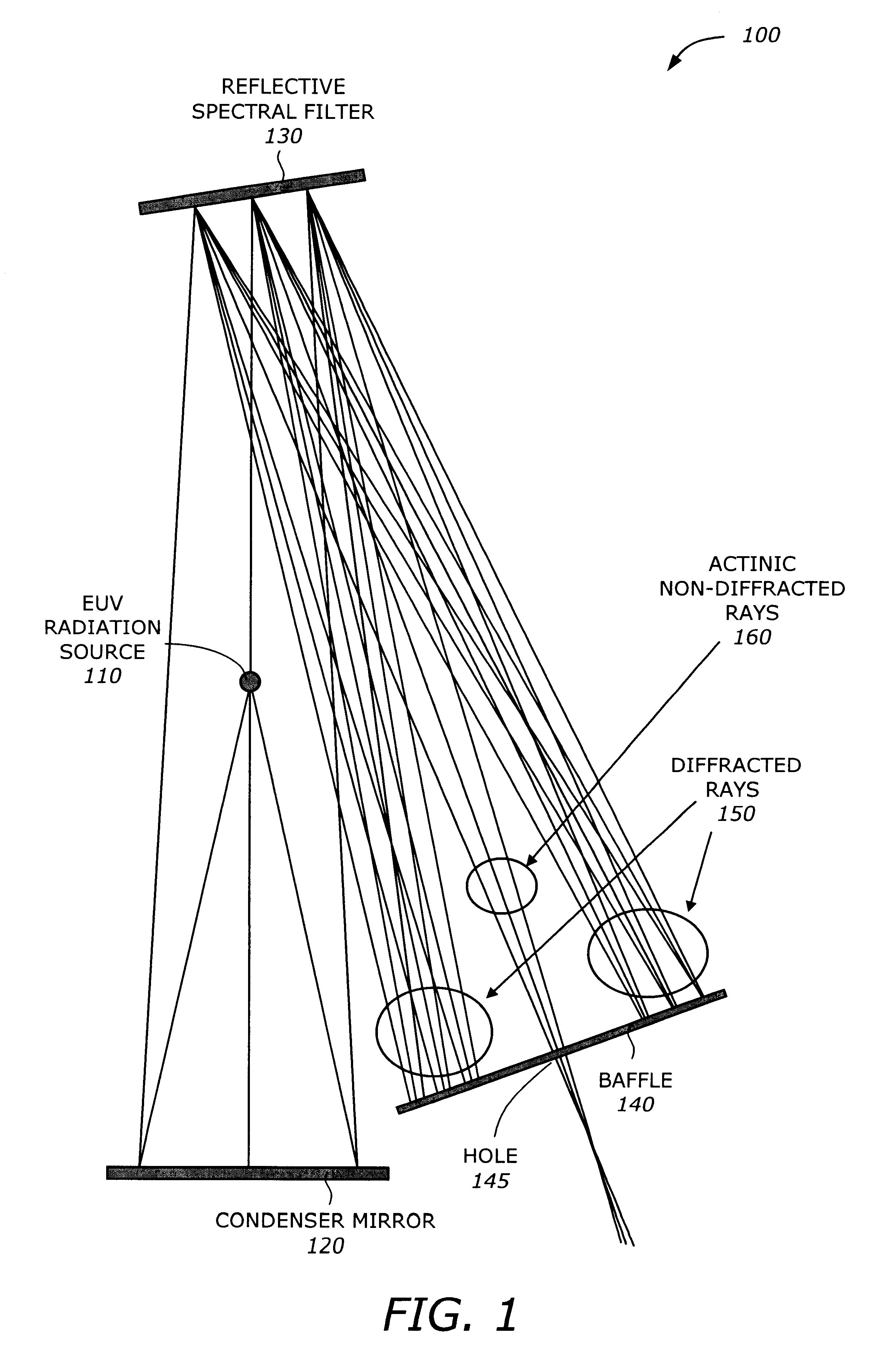 Transmitting spectral filtering of high power extreme ultra-violet radiation