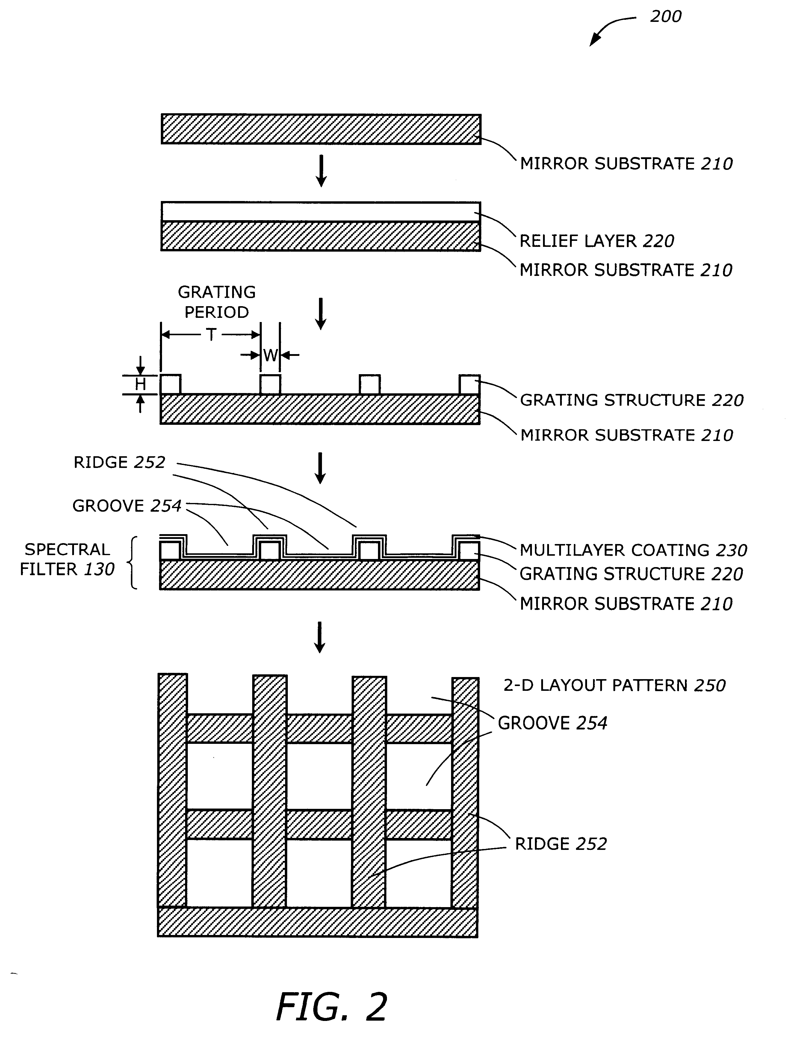 Transmitting spectral filtering of high power extreme ultra-violet radiation