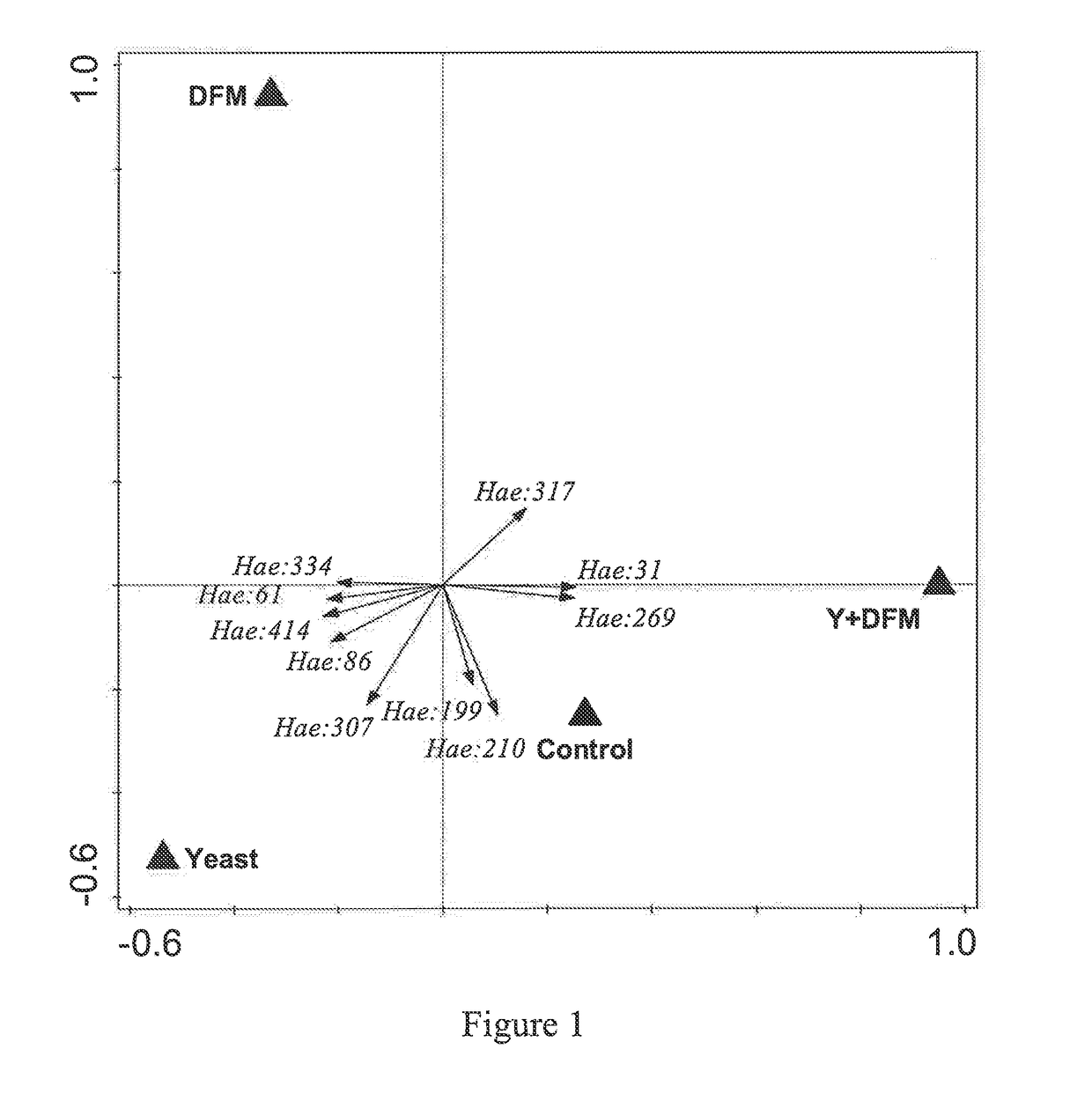 Yeast And Bacterial Probiotics Combinations And Methods Of Use To Improve Swine Production