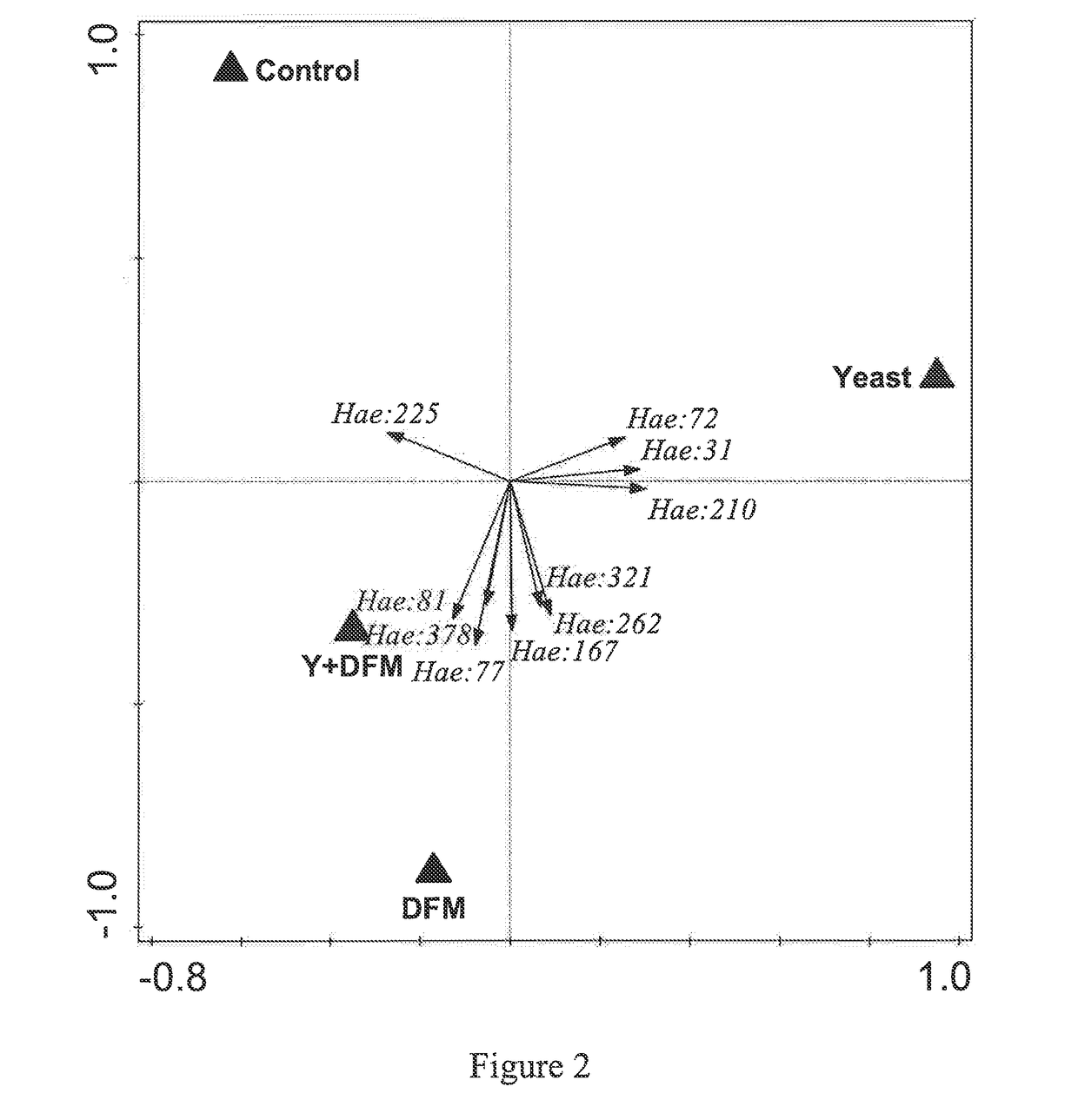 Yeast And Bacterial Probiotics Combinations And Methods Of Use To Improve Swine Production