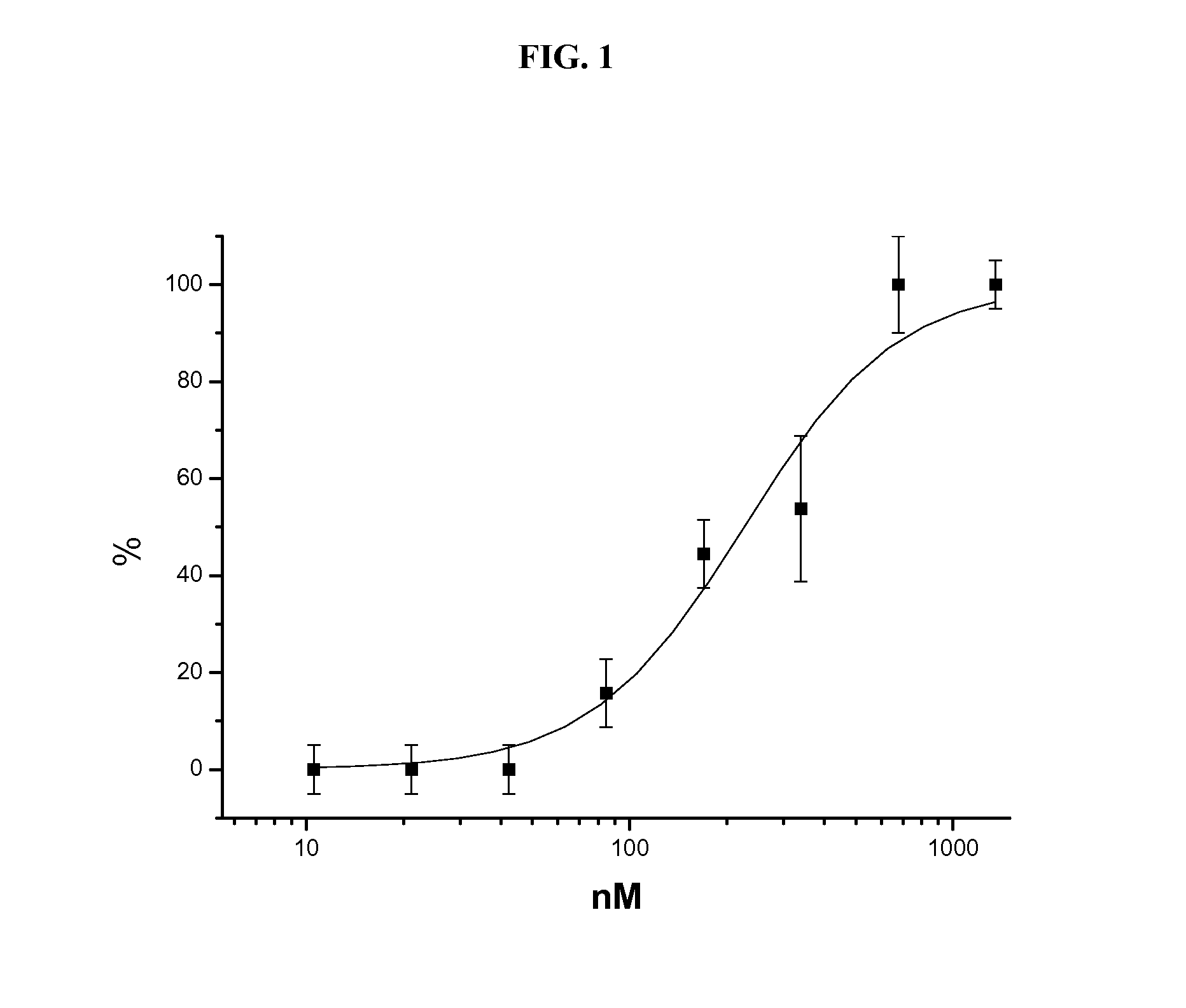 Cyclin-dependent protein kinases inhibitors of scutellaria flavonoid organic amine derivatives, synthesis and use thereof