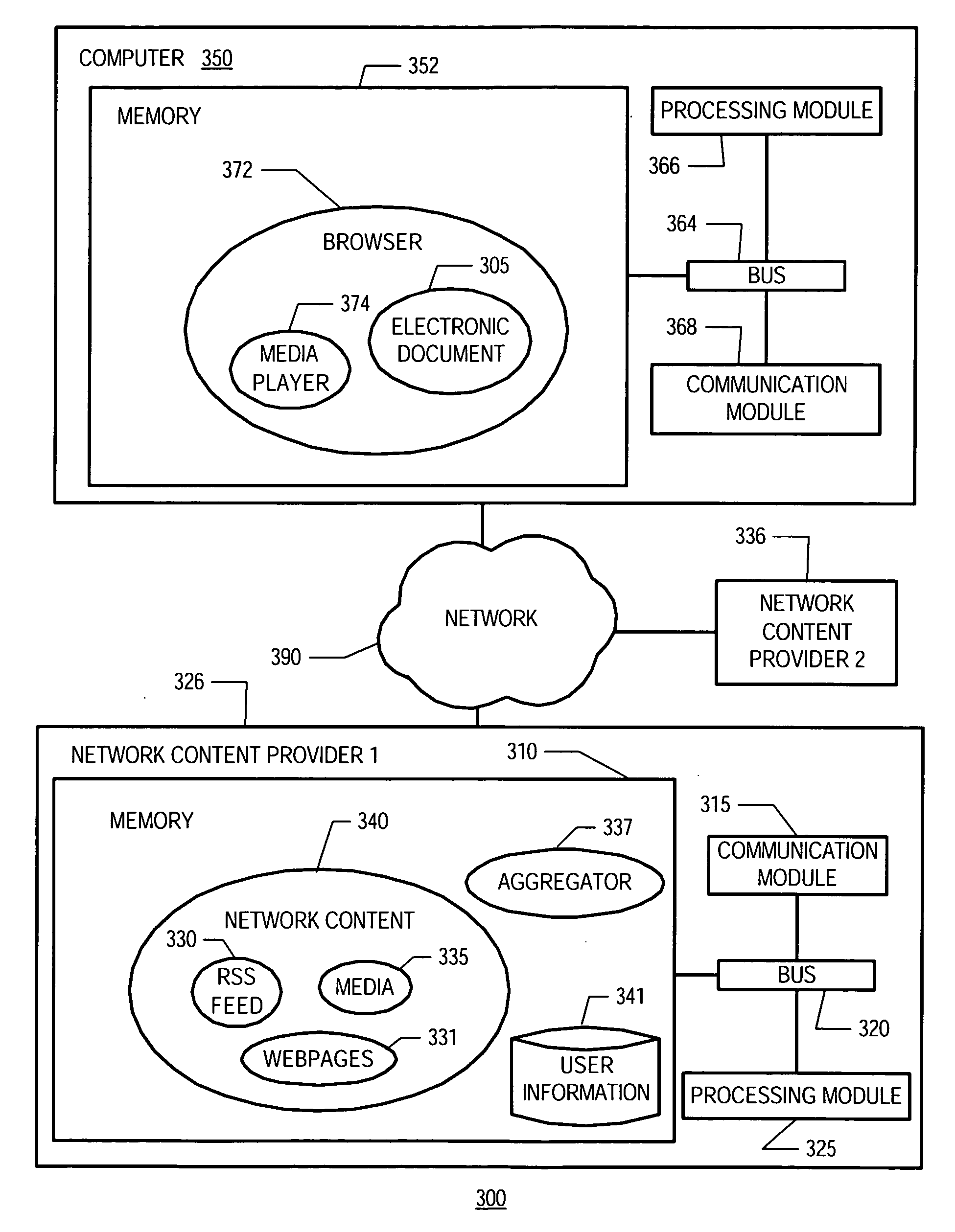 Syndicating multimedia information with RSS