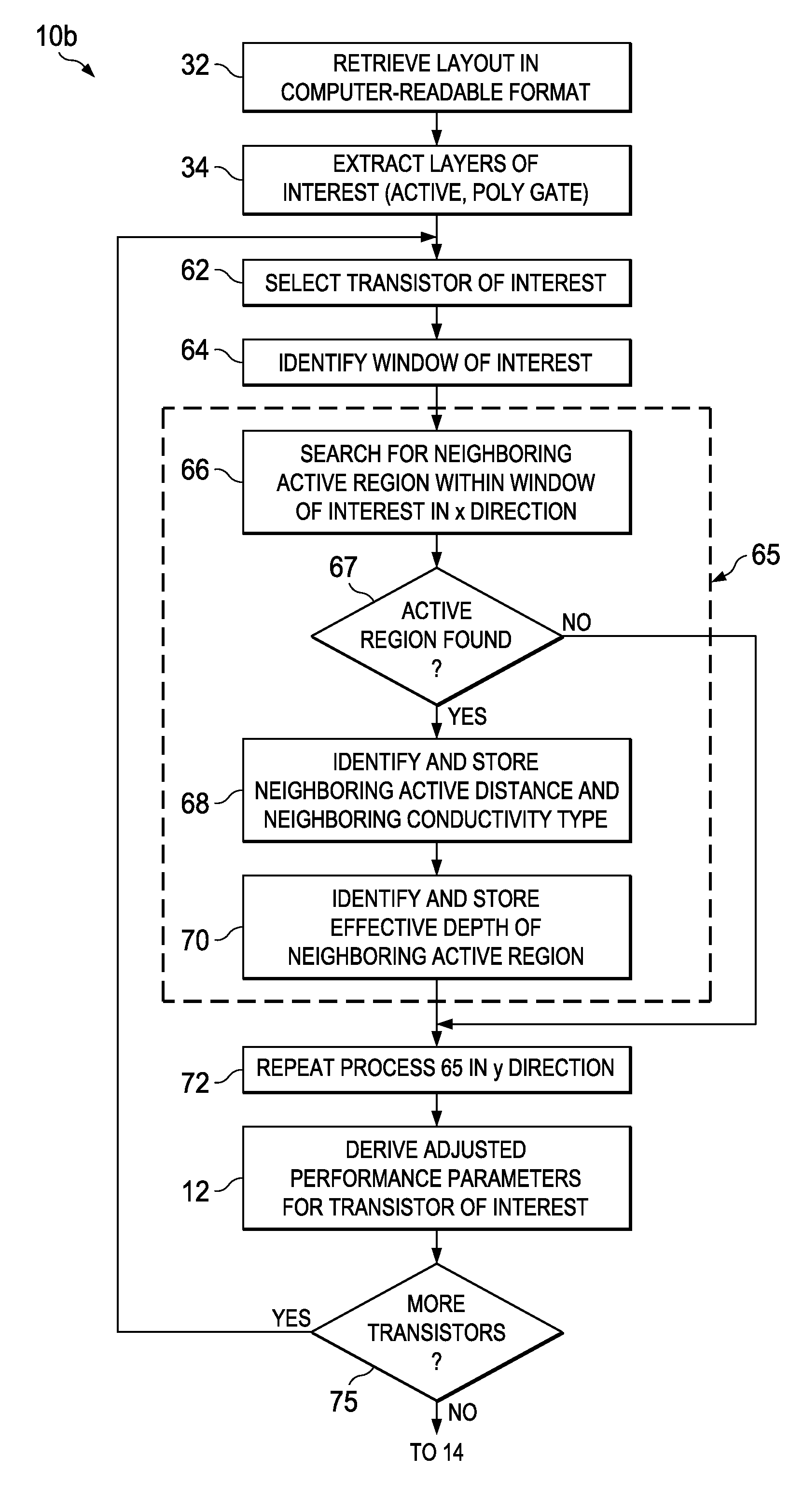 Automated Extraction of Size-Dependent Layout Parameters for Transistor Models