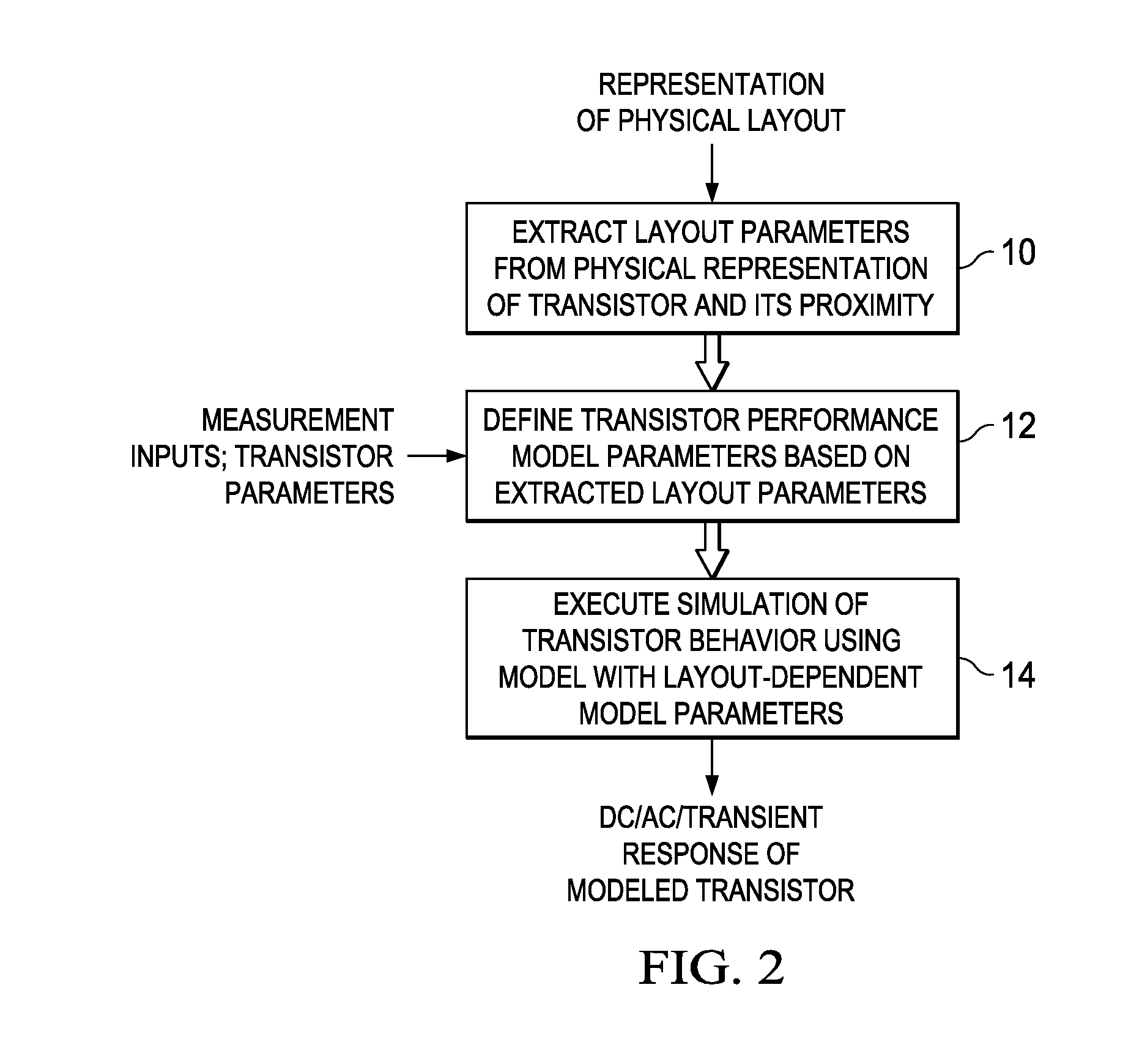 Automated Extraction of Size-Dependent Layout Parameters for Transistor Models