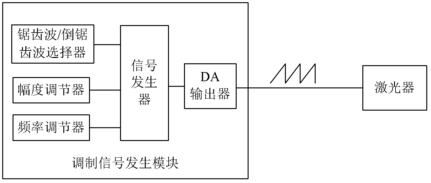 Optical fiber sensor-based natural gas pipeline leakage monitoring method and system and installation method for system