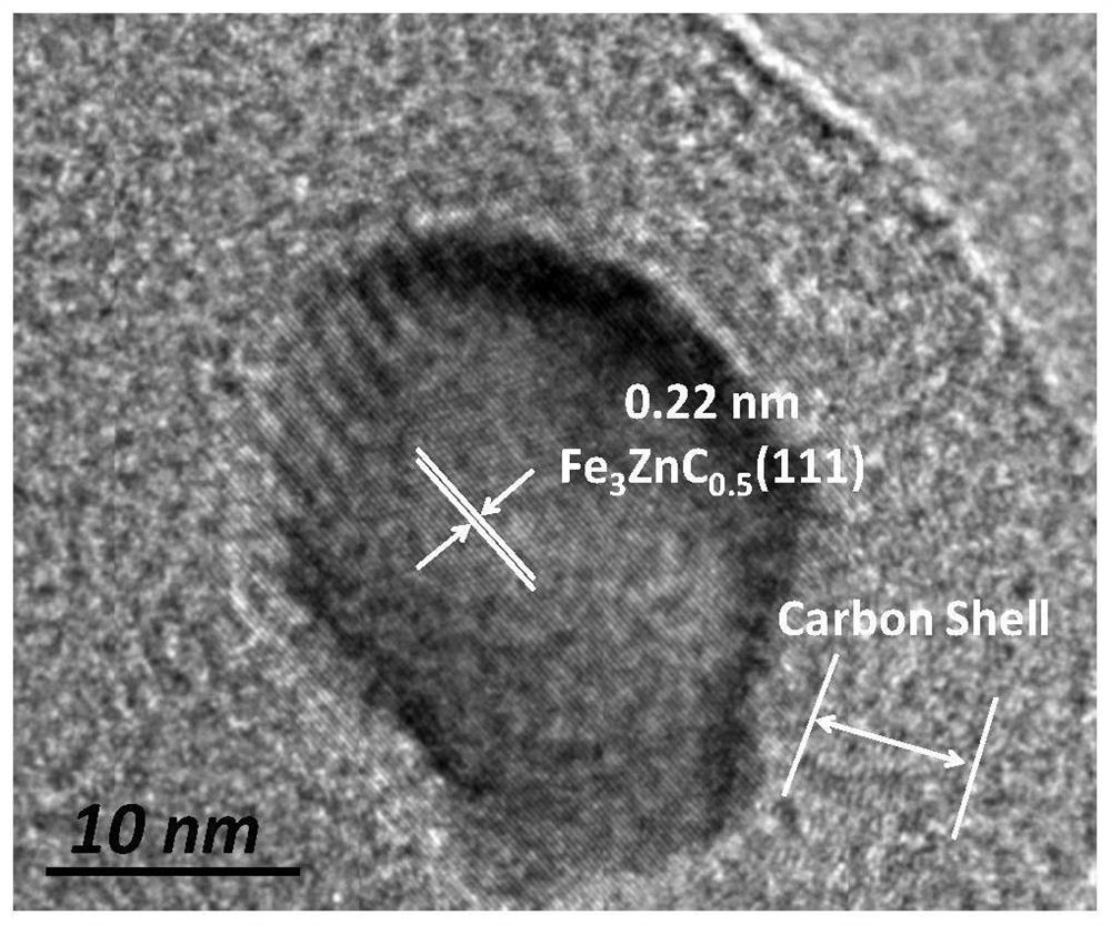 co  <sub>2</sub> Carbon-containing iron-based catalyst for hydrogenation of hydrocarbons and preparation method thereof