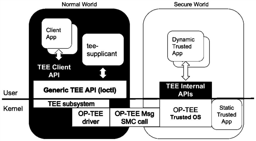 Trusted application calling method, device and equipment and computer storage medium