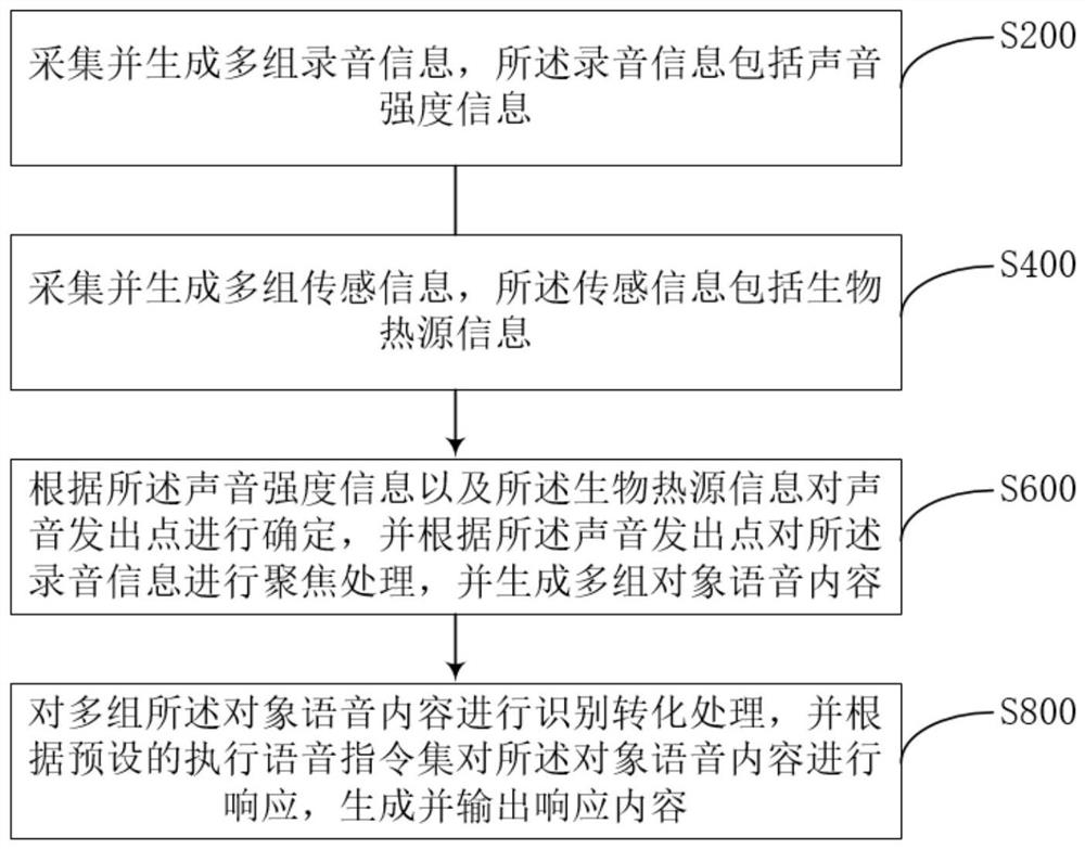 An intelligent speech recognition processing method and system