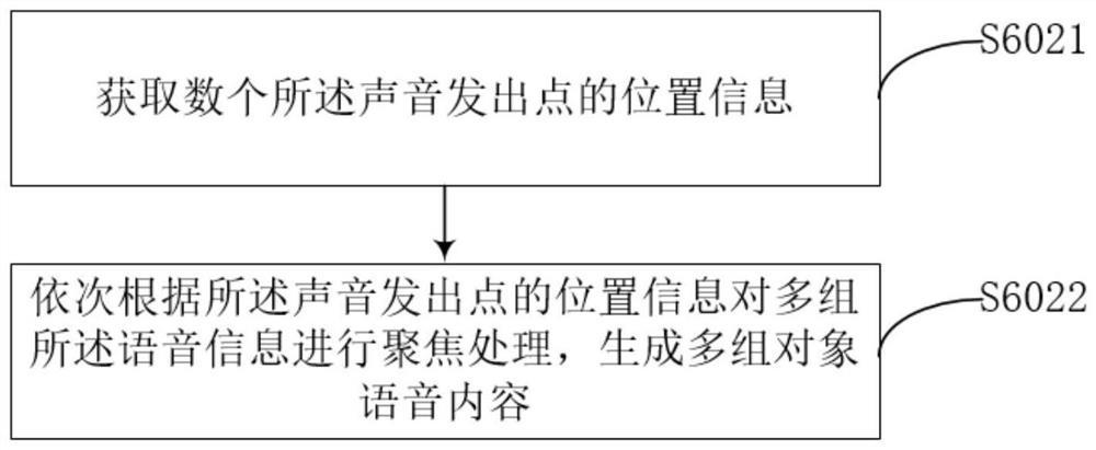 An intelligent speech recognition processing method and system