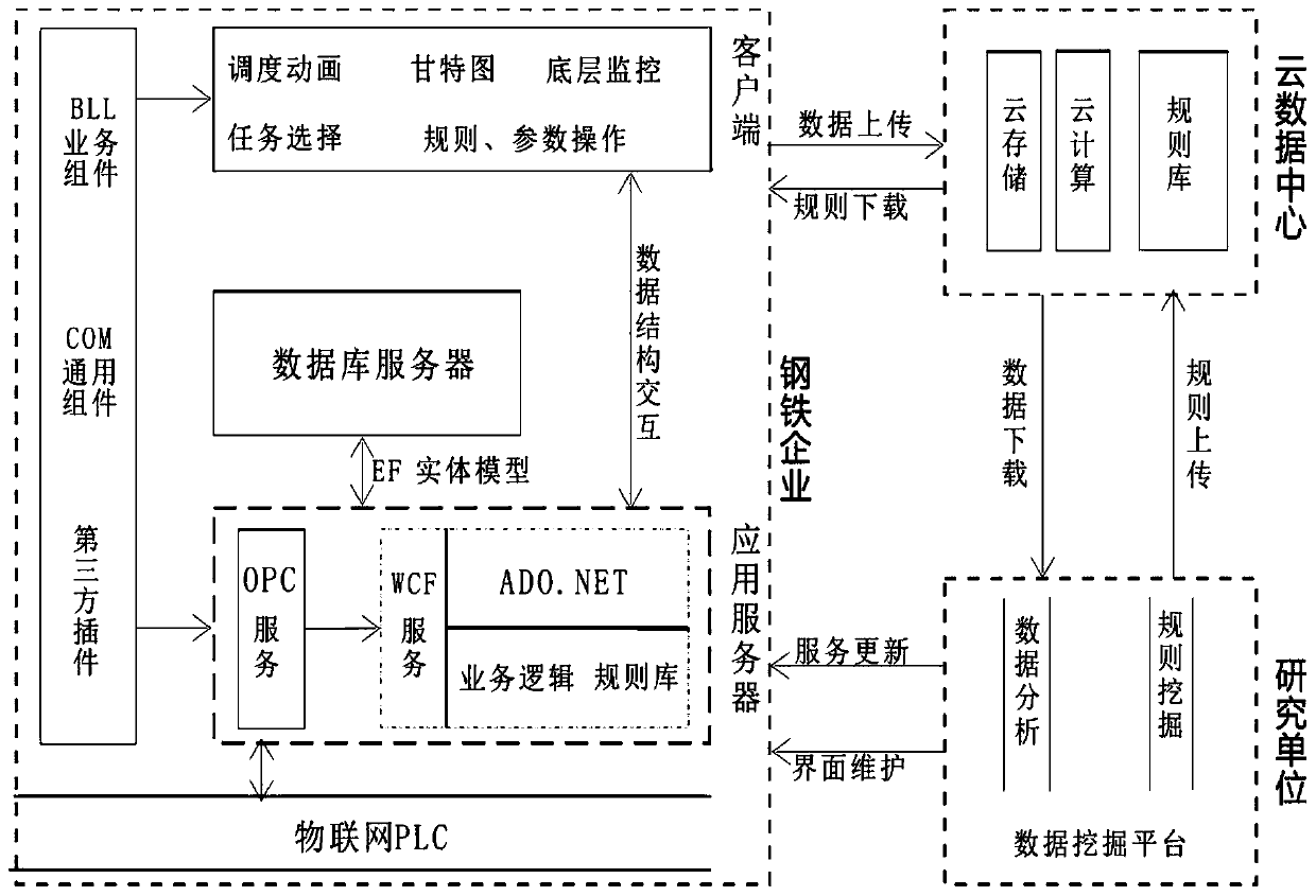 Steelmaking whole process logistics informatization method based on Internet of things