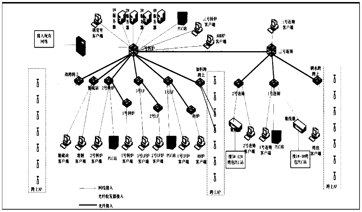 Steelmaking whole process logistics informatization method based on Internet of things