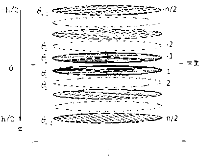 Laminating manufacture method for symmetric laminated plate