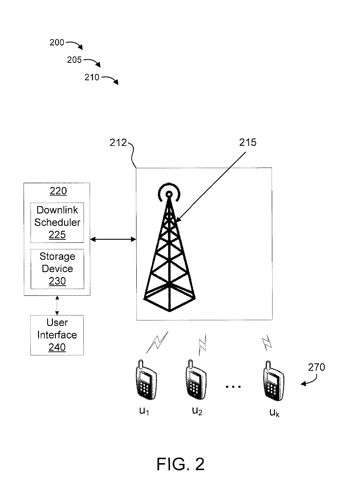 Enabling technologies for LTE on unlicensed spectrum