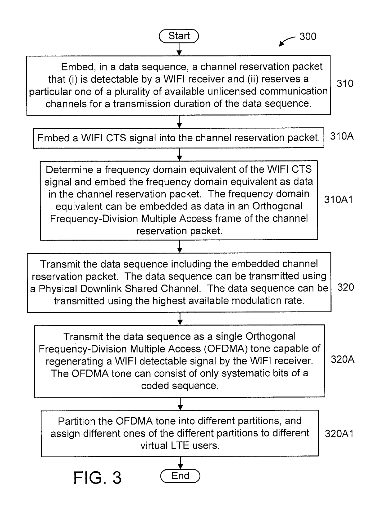 Enabling technologies for LTE on unlicensed spectrum