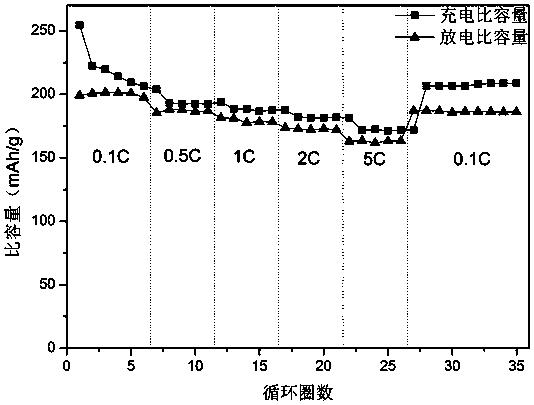 Core-shell structure nickel-cobalt-manganese ternary cathode material precursor and preparation method thereof