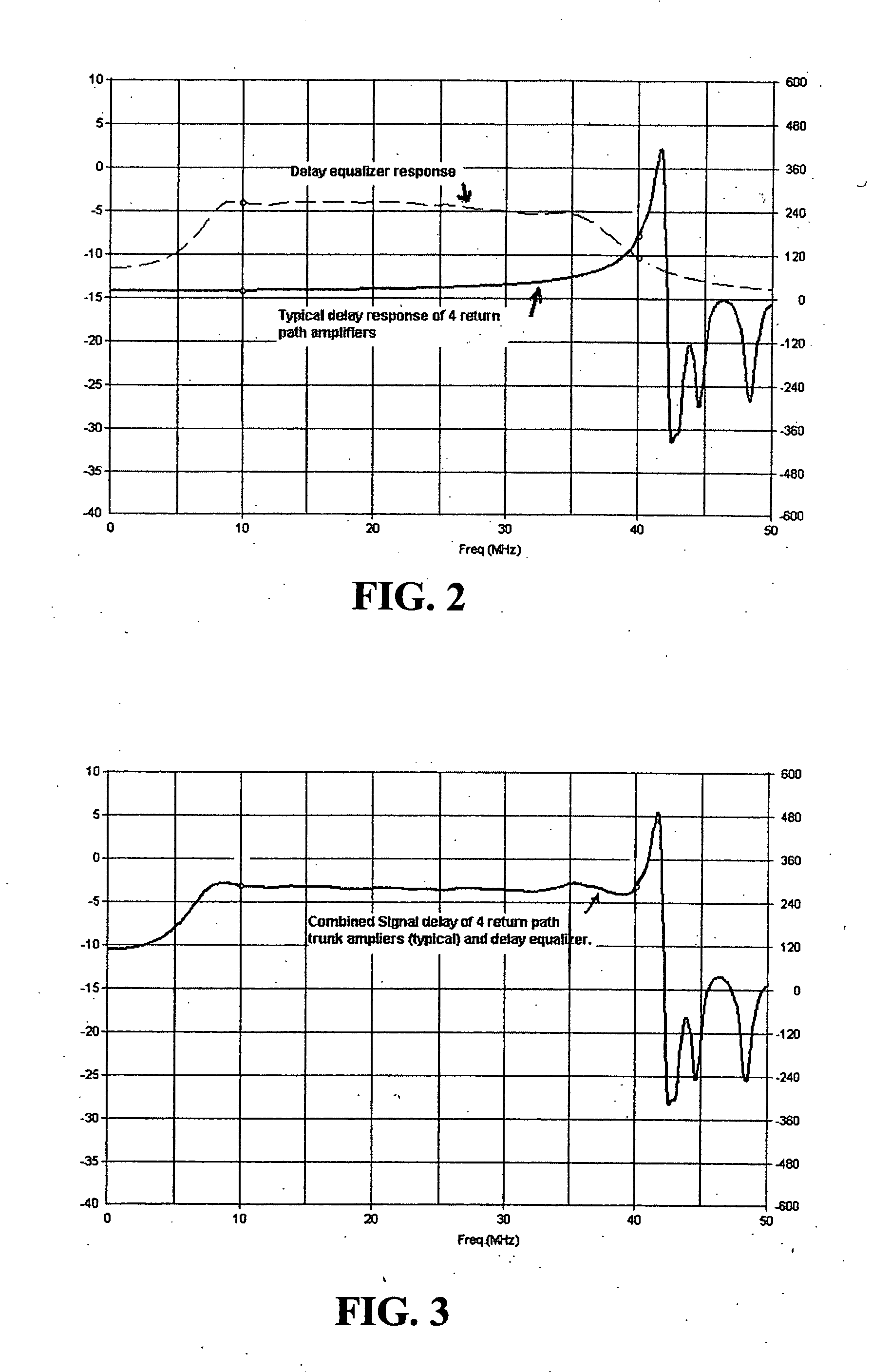 All-pass network for data transmission over a CATV system