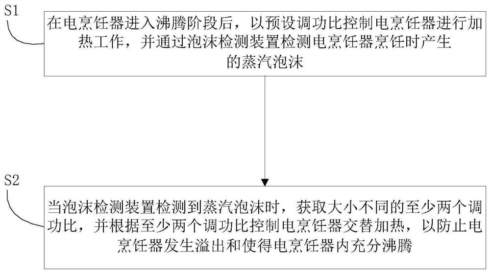 Electric cooker and its anti-overflow control device and anti-overflow control method