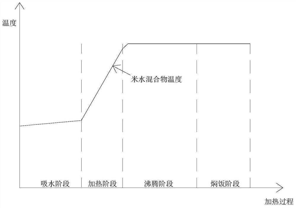 Electric cooker and its anti-overflow control device and anti-overflow control method