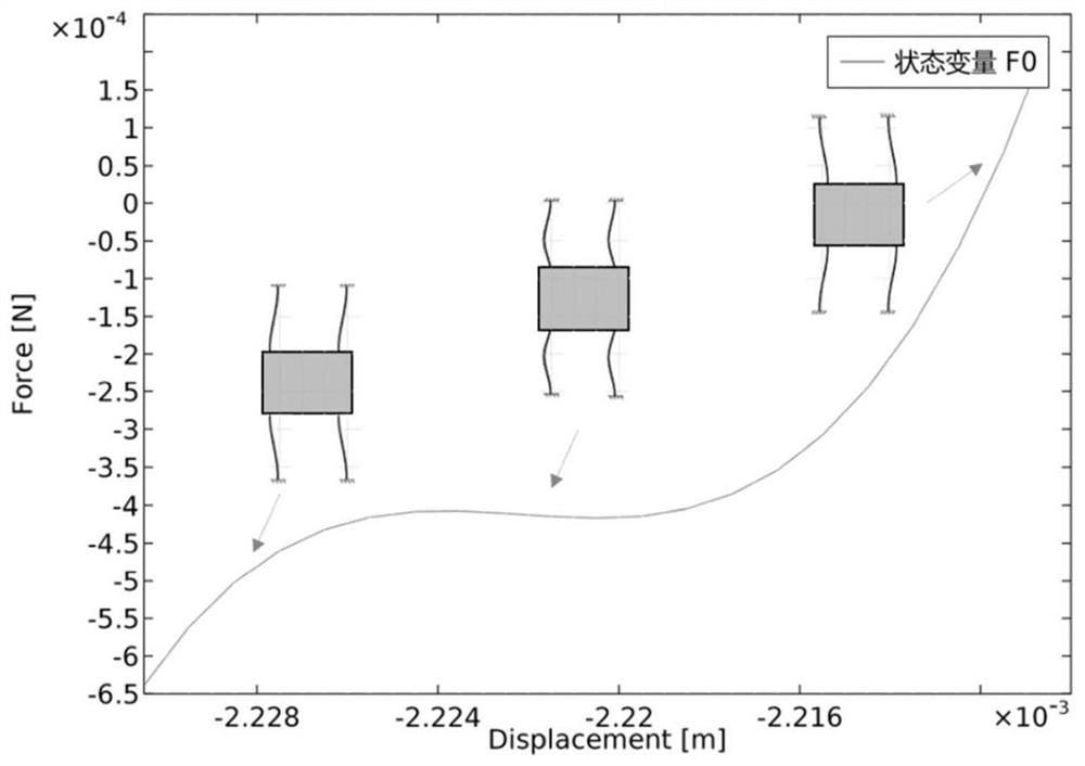 A Micromachined Accelerometer with Adjustable Low Stiffness