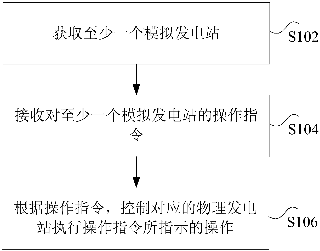 Method, apparatus and system for monitoring power station