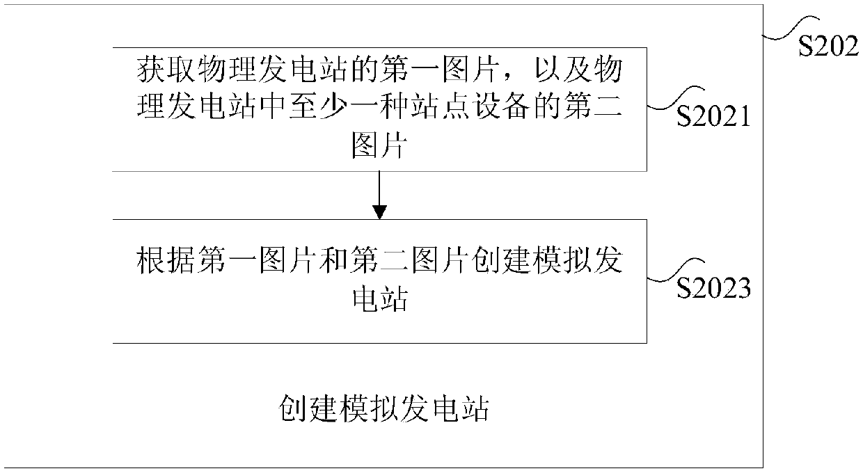 Method, apparatus and system for monitoring power station