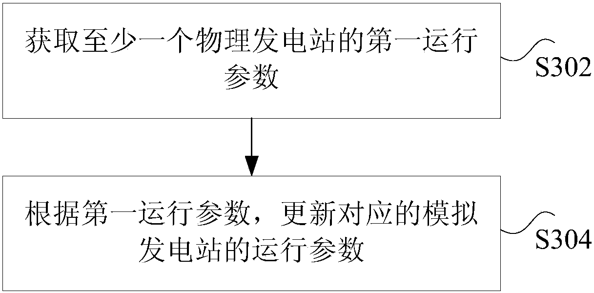 Method, apparatus and system for monitoring power station